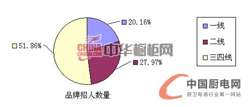 2013年上半年櫥柜人才招聘互聯(lián)網(wǎng)指數(shù)報(bào)告