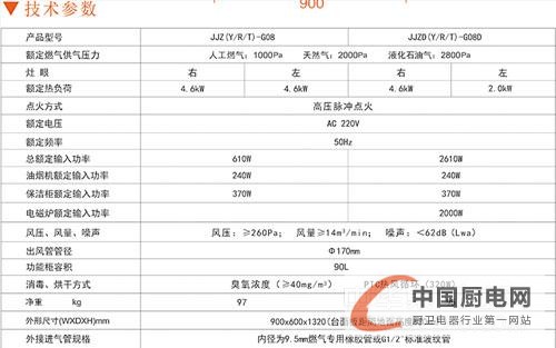 G08技術參數(shù)