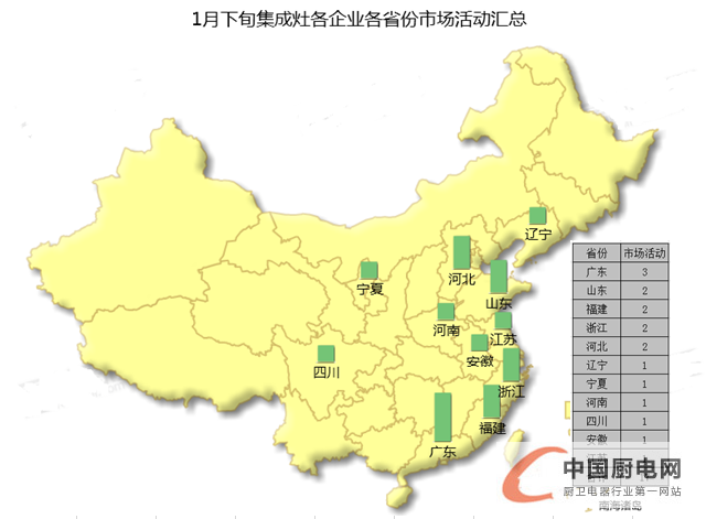 看圖說話：1月下旬終端市場風(fēng)生水起，戶主爭霸誰是贏家