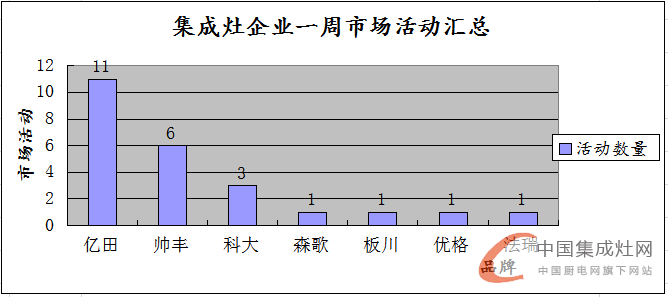 【周匯總】億田“獨(dú)霸武林”？終端市場頻發(fā)酵