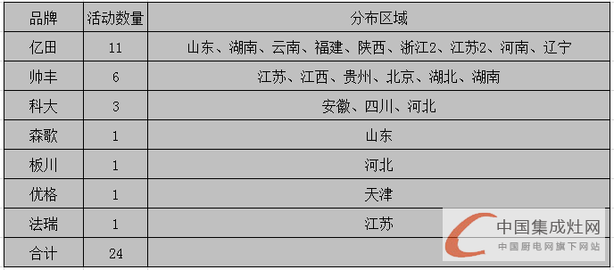 【周匯總】億田“獨(dú)霸武林”？終端市場頻發(fā)酵