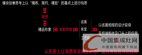 品牌為王，贏在終端——奧田論SI終端形象系統(tǒng)