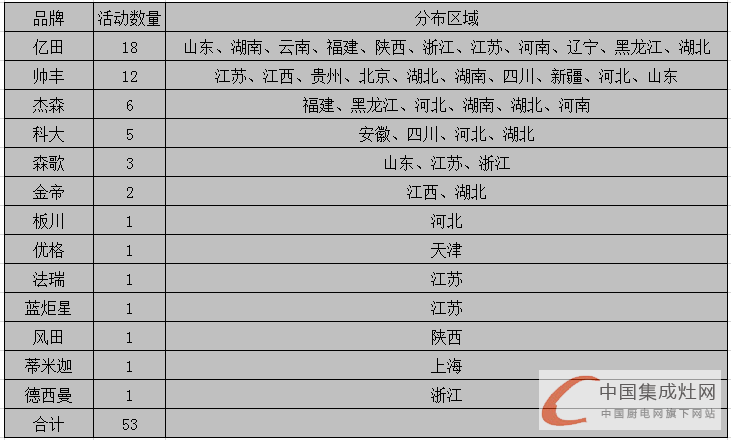 看圖說話：都是終端惹的禍，3月下旬看企業(yè)顛覆終端