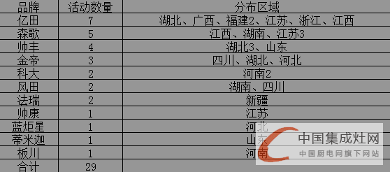 【周匯總】集成灶企業(yè)已“蘇醒”，未來(lái)市場(chǎng)“誰(shuí)與爭(zhēng)鋒”？