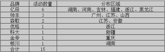 【周匯總】萬紫千紅總是紅，集成灶市場不再是“一花獨(dú)放”