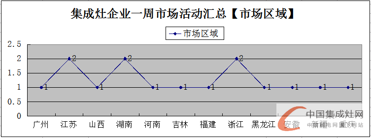 【周匯總】萬紫千紅總是紅，集成灶市場不再是“一花獨(dú)放”