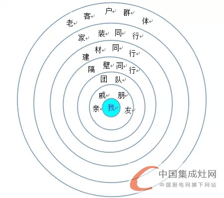 4.19火星人"領(lǐng)袖"招商會(huì)特別奉獻(xiàn)篇——經(jīng)營(yíng)取勝之道