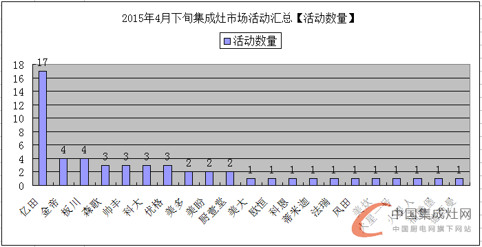 看圖說(shuō)話：集成灶企業(yè)的四月天，4月下旬企業(yè)豈能無(wú)動(dòng)于衷