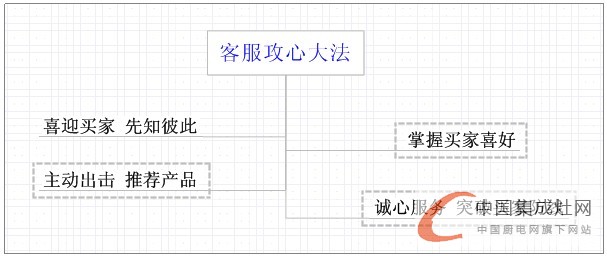 抓不住消費(fèi)者的心？沒關(guān)系，優(yōu)力得來教您