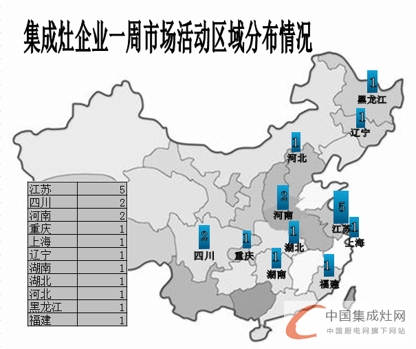 【周匯總】市場發(fā)展不可抵擋，集成灶企業(yè)勢如破竹