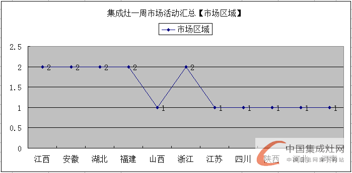 【周匯總】眾人“口味”難調(diào)？集成灶企業(yè)對準(zhǔn)消費胃口