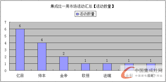 【周匯總】眾人“口味”難調(diào)？集成灶企業(yè)對準(zhǔn)消費胃口