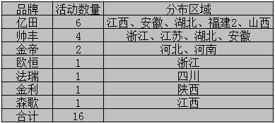 【周匯總】眾人“口味”難調(diào)？集成灶企業(yè)對準(zhǔn)消費胃口