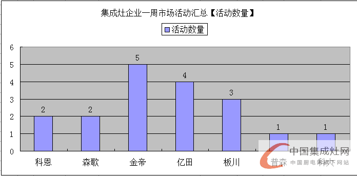 【周匯總】金帝集成灶“虎超龍驤”，未來市場群雄奮起