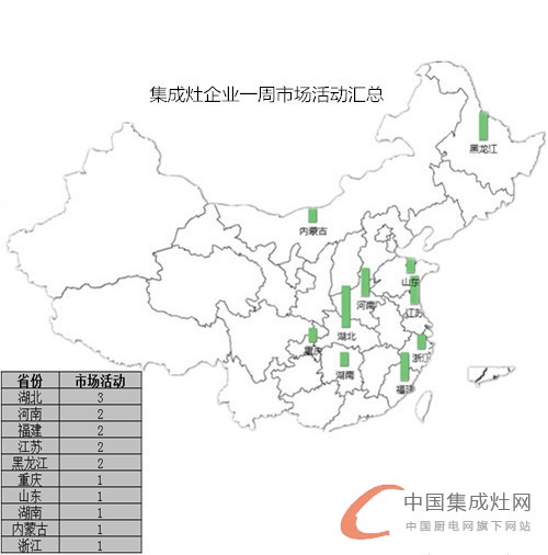 【周匯總】氣溫略降 集成灶市場活動熱情不減！