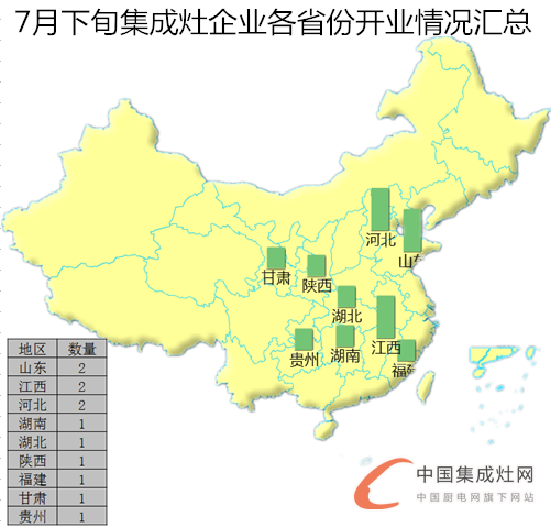 【開疆?dāng)U土】7月下旬集成灶開業(yè)情況匯總