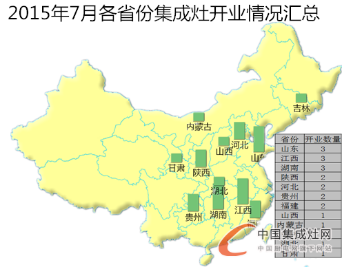 【月匯總】三伏天熱嗎？集成灶企業(yè)開業(yè)情況熱熱熱！