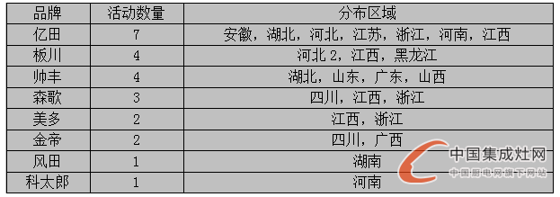 【周匯總】 8月桂花遍地香又來到，集成灶企業(yè)是否熱情依舊