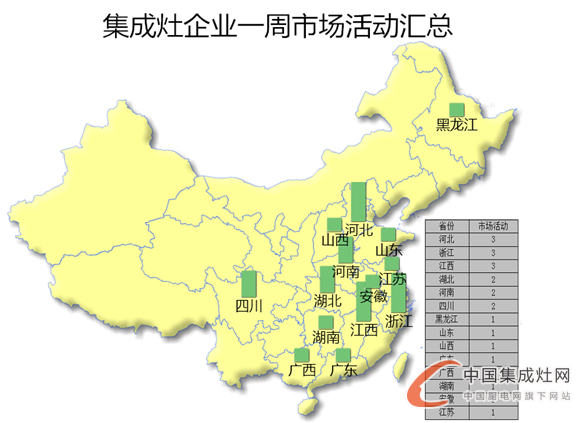 【周匯總】 8月桂花遍地香又來到，集成灶企業(yè)是否熱情依舊