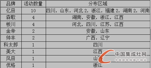 【周匯總】集成灶企業(yè)火力全開“灶”市場，立志譜寫品牌傳奇