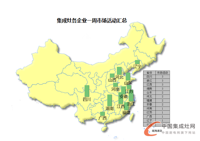 【周匯總】集成灶企業(yè)火力全開“灶”市場，立志譜寫品牌傳奇