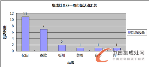 【周匯總】逆水行舟不進則退，集成灶企業(yè)are you ready?