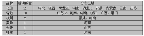 【周匯總】逆水行舟不進則退，集成灶企業(yè)are you ready?