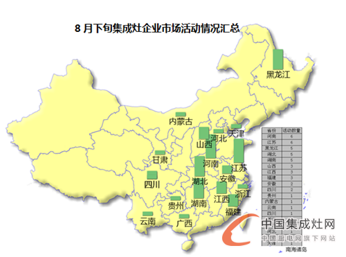 【看圖說(shuō)話】8月下旬匆匆而逝，集成灶企業(yè)又到“閱兵”時(shí)間