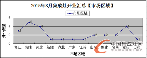 【月匯總】“金九銀十”季來(lái)襲，各大集成灶企業(yè)準(zhǔn)備好了嗎？