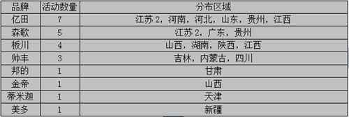 【周匯總】9月黃金期如期而至，集成灶企業(yè)蓄勢待發(fā)