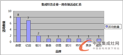 【周匯總】9月戰(zhàn)歌初奏響，億田與森歌誰(shuí)能笑傲江湖？