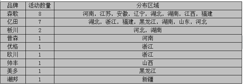 【周匯總】9月戰(zhàn)歌初奏響，億田與森歌誰(shuí)能笑傲江湖？