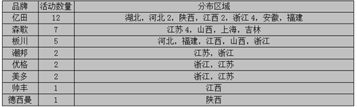 【周匯總】各集成灶企業(yè)備戰(zhàn)雙節(jié)，市場(chǎng)全面開花結(jié)果