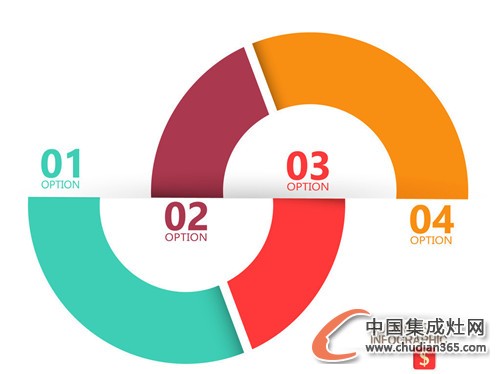 集成灶企業(yè)的SWOT分析，你們知道嗎？