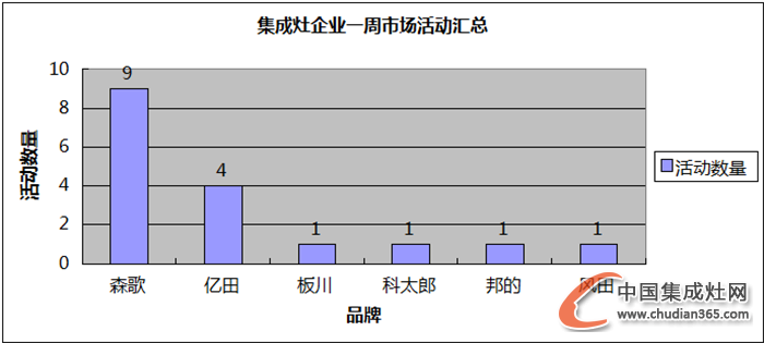 【周匯總】金秋十月丹桂飄香，集成灶企業(yè)是否碩果累累？