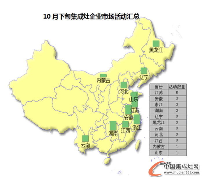 【看圖說話】“不知十月江寒上”，集成灶企業(yè)動向如何？