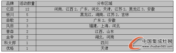 【周匯總】雙十一狂潮襲來，集成灶企業(yè)狂歡了嗎？