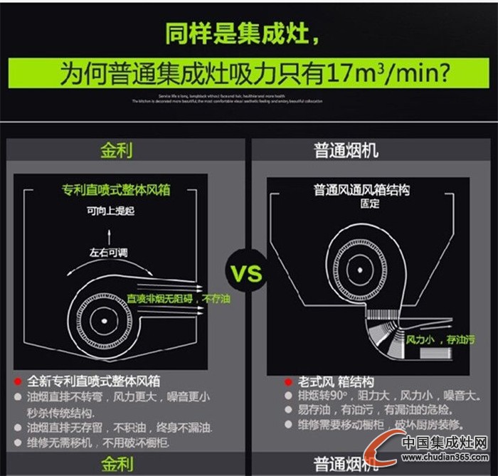 揭秘：金利集成灶為什么備受青睞？