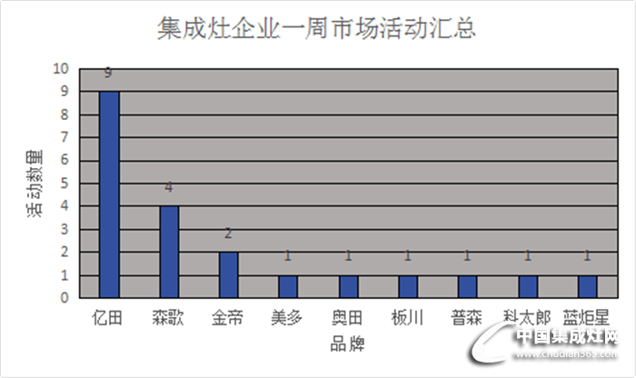 【周匯總】開年大戲，看集成灶行業(yè)風起云涌哪家強