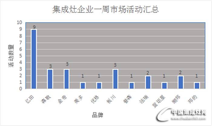 【周匯總】三月桃花盛開，看集成灶行業(yè)活動(dòng)花開遍地