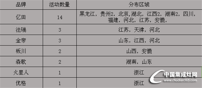 【周匯總】?jī)|田穩(wěn)坐榜首之位，新晉企業(yè)爭(zhēng)相較量！