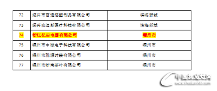 科技局認(rèn)定億田公司為2015年浙江省科技型企業(yè)