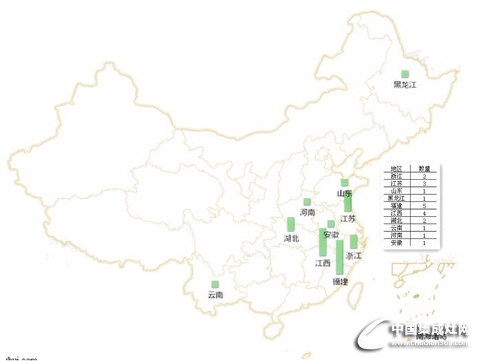 【周匯總】夏日市場活動周匯總火熱來襲，看集成灶行業(yè)誰主沉浮