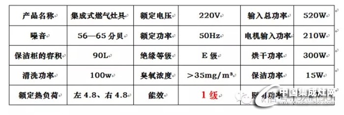 柏信集成灶，眾多款式介紹一覽