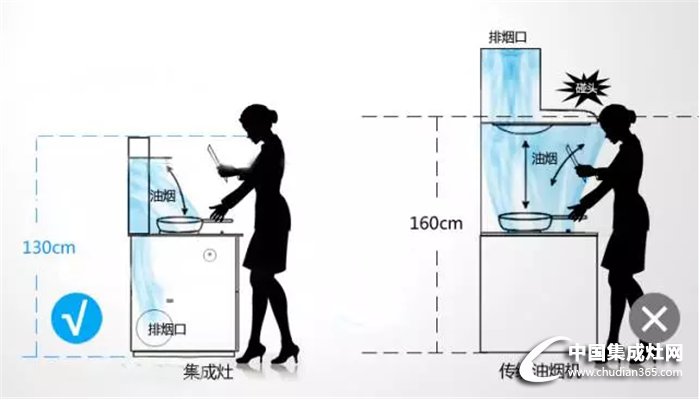 普森集成灶告訴你，廚房究竟應(yīng)該怎么裝