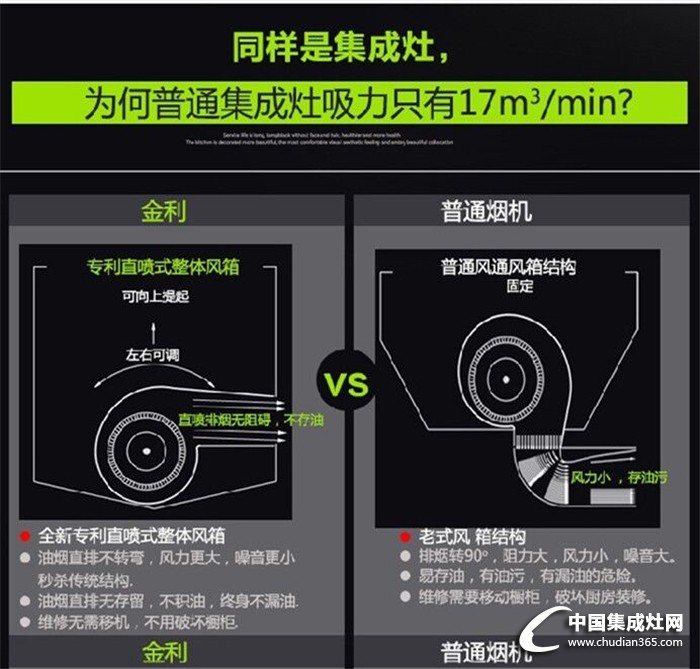 金利集成灶受歡迎的秘訣是什么？看這邊！