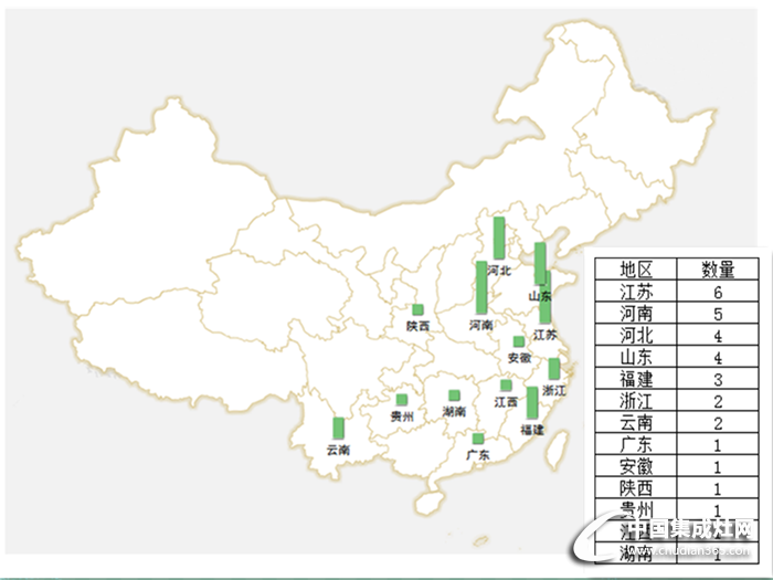 十一月下旬市場(chǎng)活動(dòng)匯總重磅來(lái)襲，且看集成灶如何演繹精彩