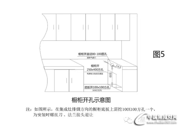 開年裝修不要急，先來看看火星一號給的建議吧！