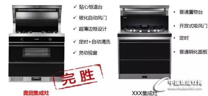 彰顯品質(zhì)生活！奧田曝光2017會自清洗的集成灶新品！