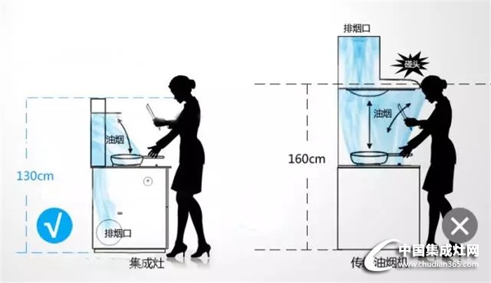 究竟是抽油煙機好還是集成灶好呢？來一個大比拼